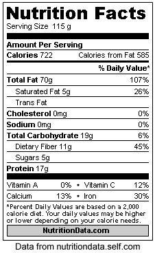 Hazelnut or filbert nutritional data.